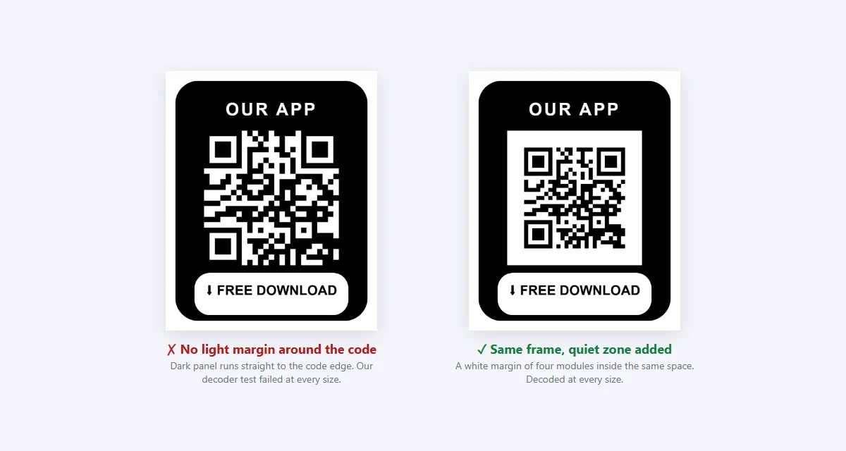 Side-by-side comparison of a black App Download frame. Left: the QR code sits directly on the black panel with no light margin and failed to decode. Right: the same frame with a white four-module margin around the code, which decoded at every size
